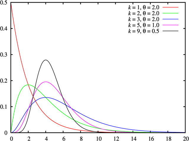 File:Gamma distribution pdf.png