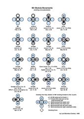A diagram illustrating the configuration of Mir's docking node over the station's lifetime. See adjacent text for details.
