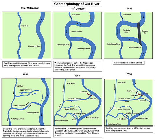 File:Geomorphology of Old River.jpg