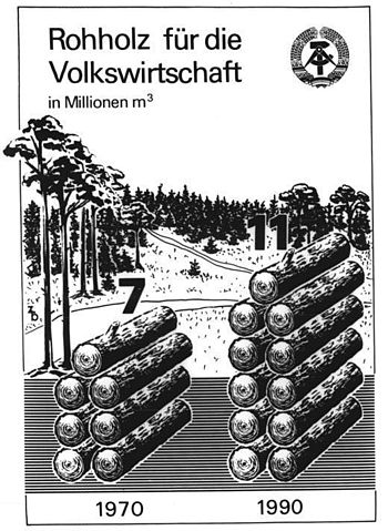 File:Bundesarchiv Bild 183-1988-0126-018, Infografik, Rohholz für die Volkswirtschaft.jpg