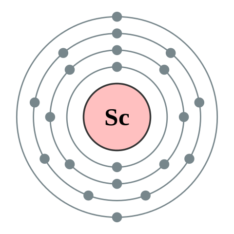 File:Electron shell 021 Scandium - no label.svg