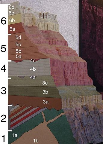 File:Grand Canyon geologic column.jpg
