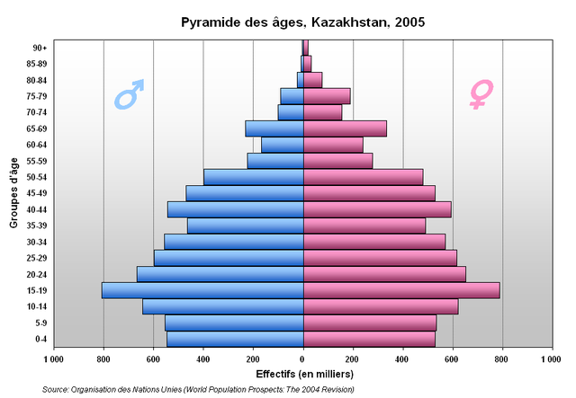 File:Pyramide Kazakhstan.PNG