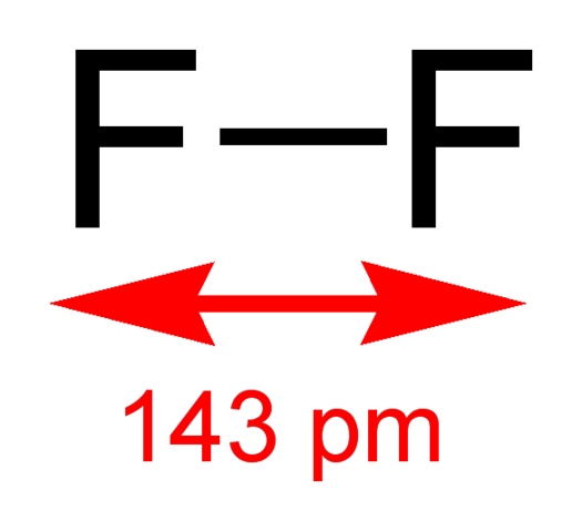 File:Difluorine-2D-dimensions.png
